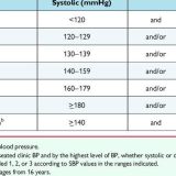 Hypertension Results Intermed Plodnost Bitola